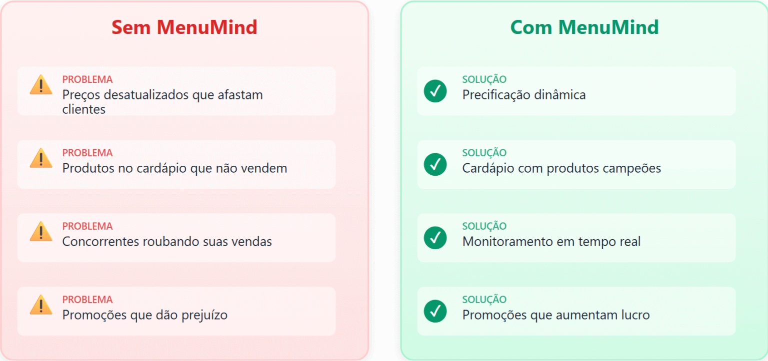 MenuMind Sistema para Restaurantes funcionalidades